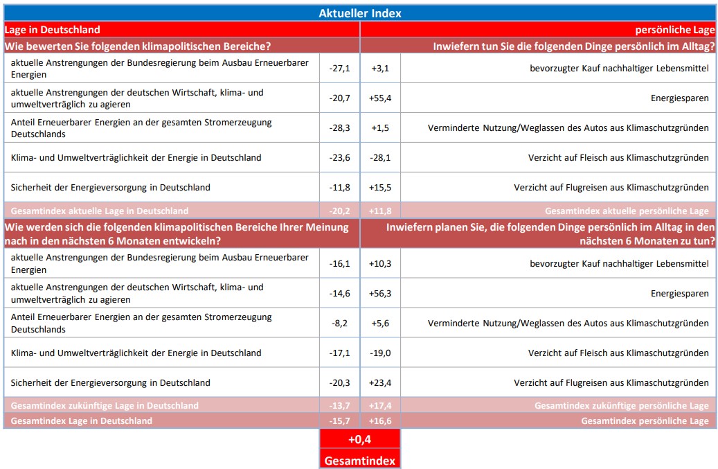 2023-04 aktueller Index Kemb Forum