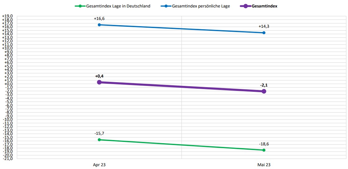 2023-05 Klimaindex Kemb Forum