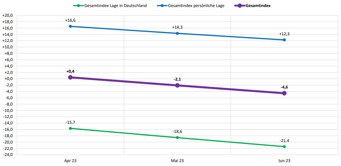 2023 Juni Klimaindex Kemb Forum