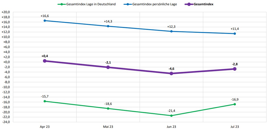 2023 Juni Klimaindex Kemb Forum