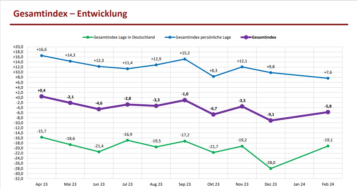 Grafik KEMB-Forum Januar/Februar