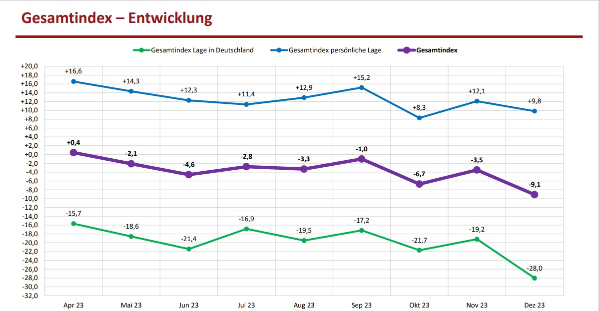 Index Dezember Kemb Forum